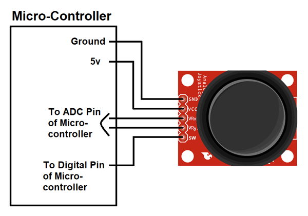  Joystick Module connection with Micro-controller