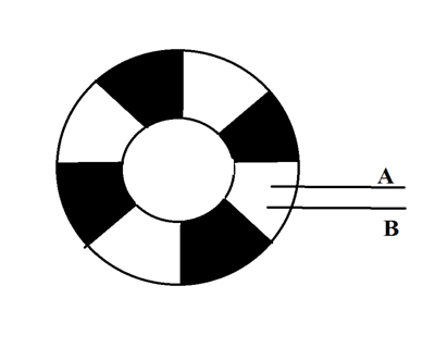 Rotary Encoder Internal Structure