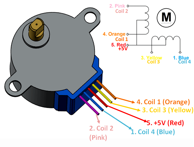 28BYJ-48 Stepper Motor Pinout Wiring, Specifications, Uses Guide & Datasheet