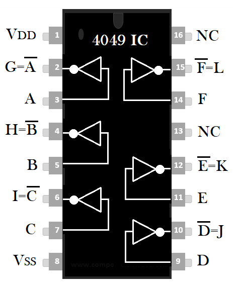 Hex Inverter Buffer IC 4049 pinout