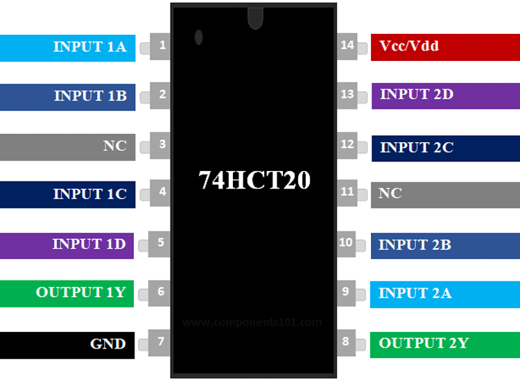 74HCT20  4-Input NAND Gate Pinout