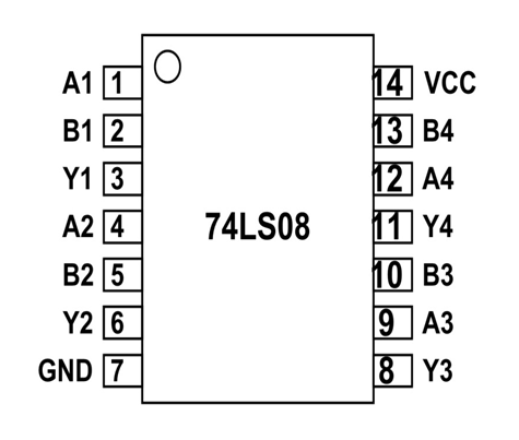 74LS08 Pinout, Configuration, Equivalents, Circuit & Datasheet