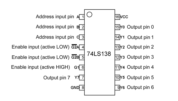74LS138 Decoder Pinout, Features, Circuit & Datasheet