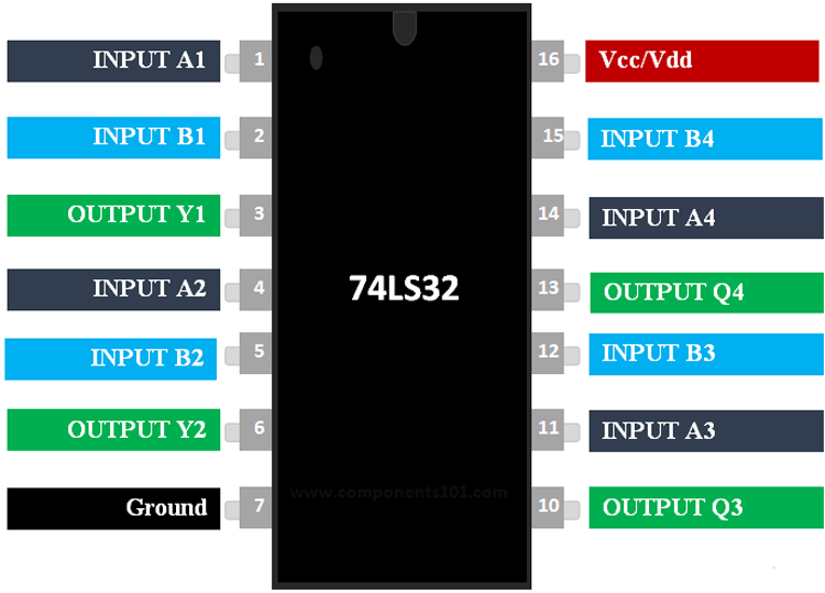 74LS32 OR Gate Datasheet, Pinout, Equivalent & Specs