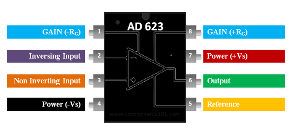 AD623 Instrumentation Amplifier IC Pinout, Equivalent ...