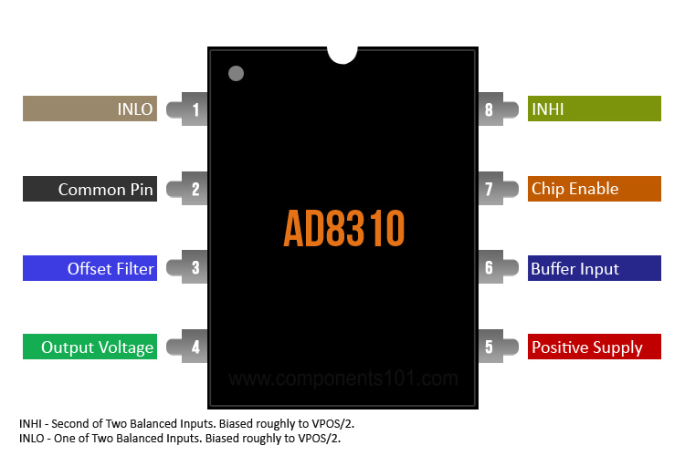 AD8310 Module DC-440MHz Log Detector 90dB Logarithmic Amplifier Voltage Output 