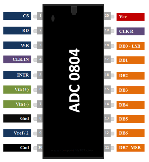 ADC0804 ADC Introduction, Pinout, Features, And Example, 57% OFF