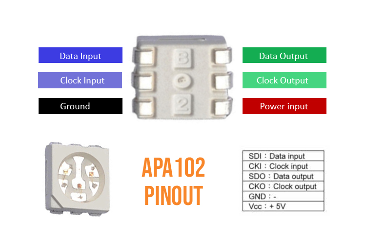 APA102 RGB Datasheet, Circuit, and Specifications