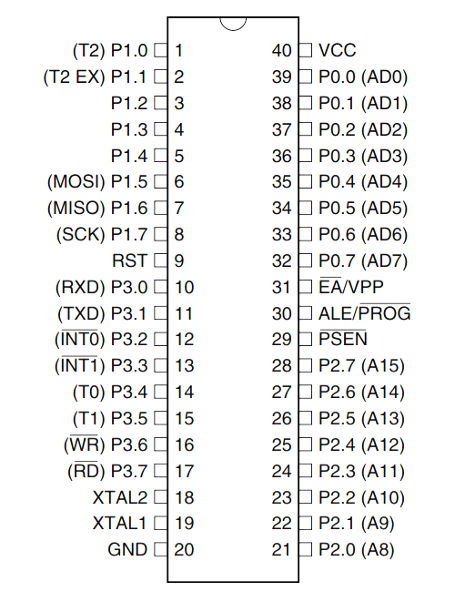 AT89S52 Microcontroller Pinout, Pin Configuration, Features & Datasheet