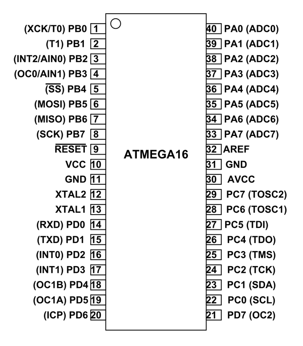 ATMega16 Pin Diagram, Configuration, Features & Datasheet