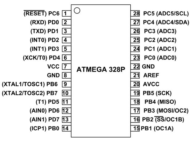 Hurry up Insulator Voyage ATMega328P Microcontroller Pinout, Pin Configuration, Features & Datasheet