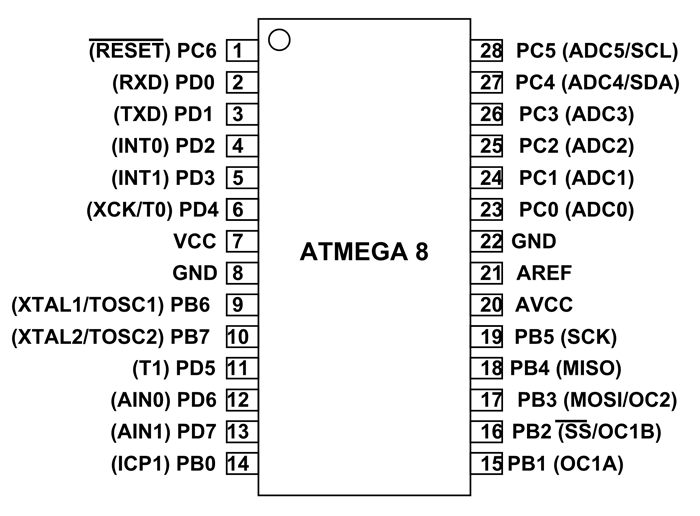 ATMega8 Microcontroller Pin Diagram