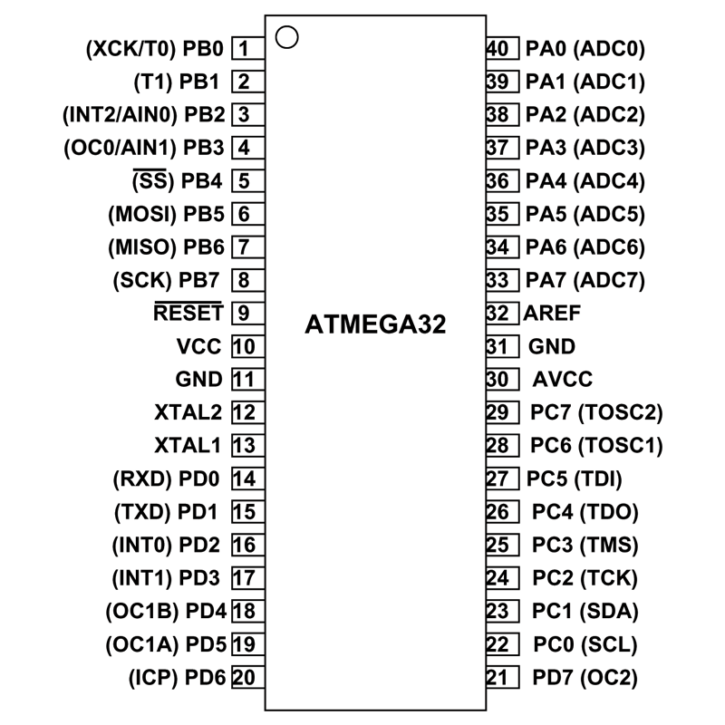 ATMega32 Pin Diagram