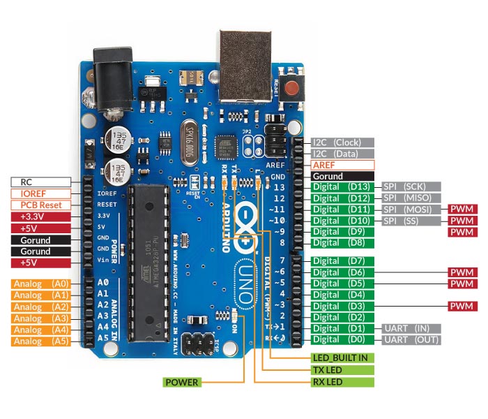 Arduino Uno R3 Pinout Circuit Boards Understanding Arduino UNO Arduino Uno R3 Pinout Circuit Boards Understanding Arduino UNO