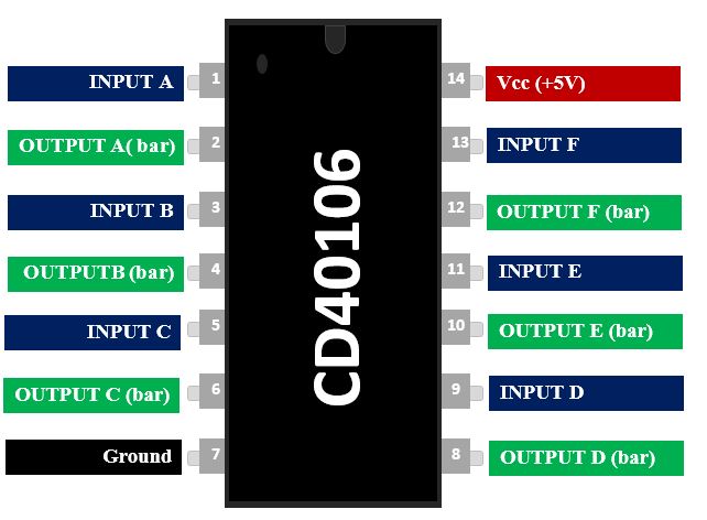 Circuit Intégré CD40106BM 6 Portes Not A Trigger De Schmitt Soic 14 Pin 