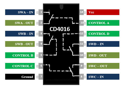 10x IC m74hc4016b1 74hc4016 Quad Bilateral Switch