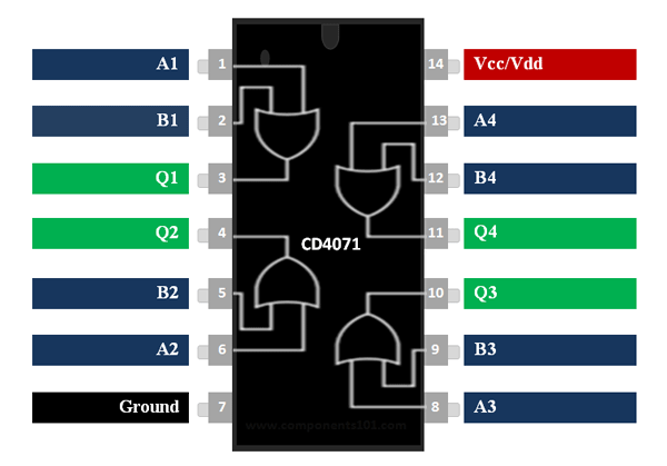 Cd And Gate Ic Pinout Datasheet Equivalent And Specifications My Xxx Hot Girl 9364