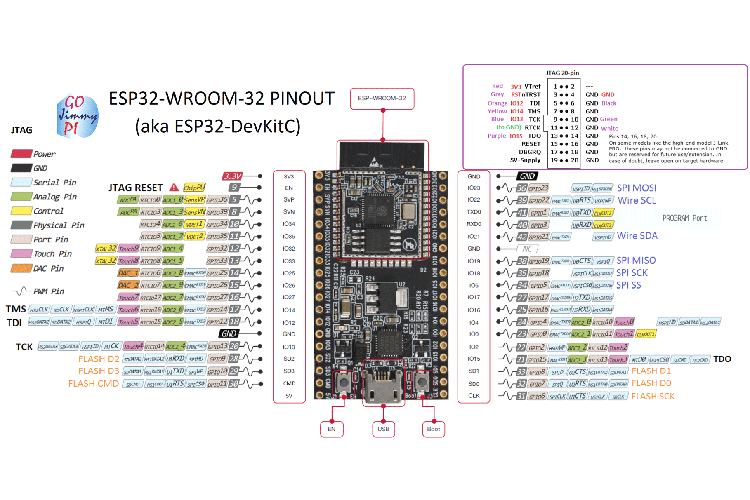 Ripples sweet thing ESP32 DevKitC Pinout, Overview, Features & Datasheet