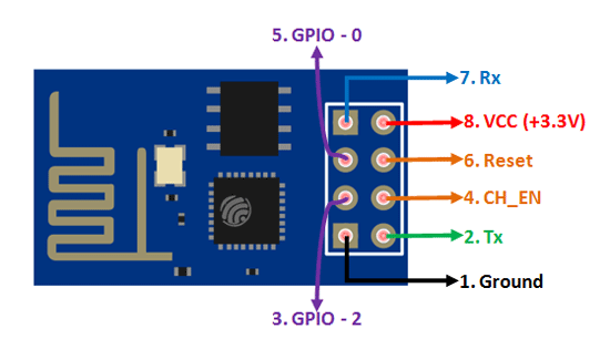 ESP8266 Pinout, Datasheet, Features & Applications - The Engineering  Projects