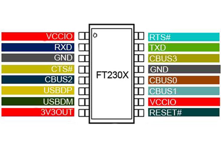 FT230X Pin Description