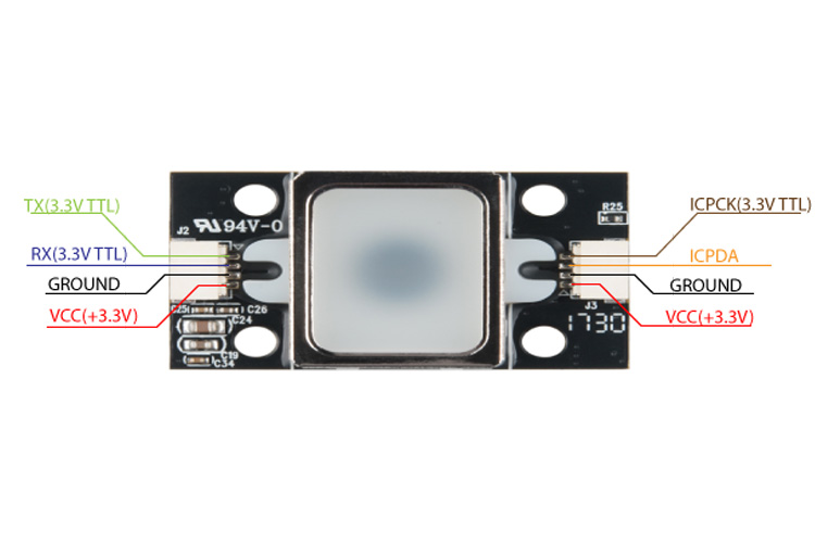 Fingerprints, Fingerprint Sensor & Module