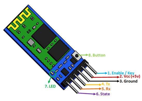 HC-05 Bluetooth Module Pinout