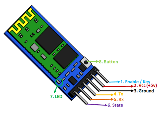 HC-05 Bluetooth Module Pinout, Specifications, Default Settings,  Replacements & Datasheet