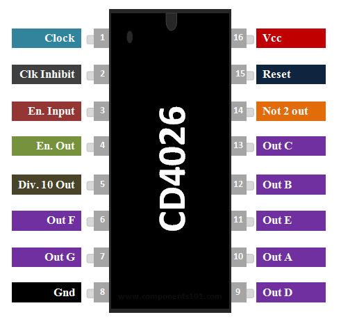 CD4026 7 Segment Counter Pinout Description Circuit Datasheet