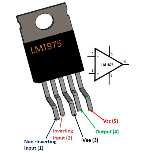Lm 1875