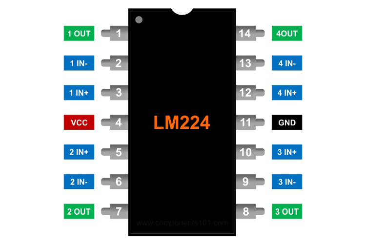 LM224 Op-Amp Pinout