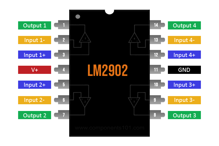 LM2902 Op-Amp Pinout