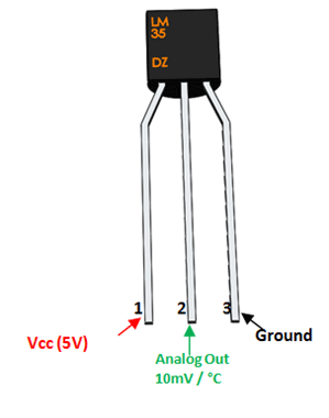 LM35 Temperature Sensor Pinout Diagrams Equivalents Datasheet LM35 Temperature Sensor Pinout Diagrams Equivalents Datasheet