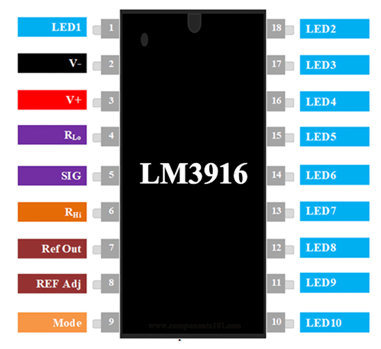 LM3916 Dot/Bar Display Driver Datasheet, Pinout & Equivalents