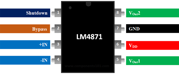 LM4871 Pinout