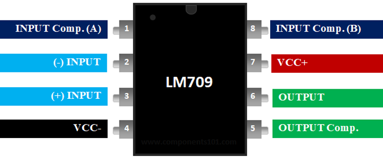 LM709 Pinout