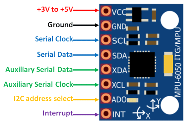 Details about   5x MPU-6050 Module 3-Axis Gyroscope Accelerometer Module for Arduino MPU 6050 