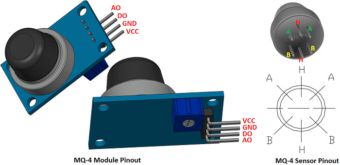 MQ-4 Gas Sensor Module and Sensor Pinout