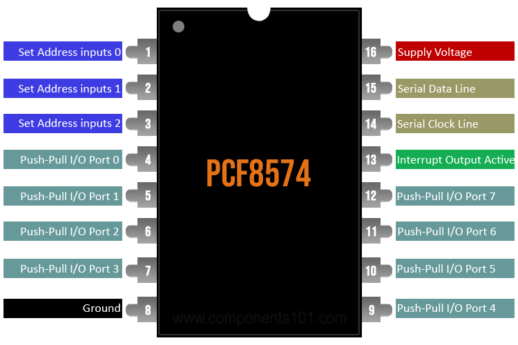 PCF8574AP Circuito integrato IC PCF8574 8574 interfaccia DIP 16 THT