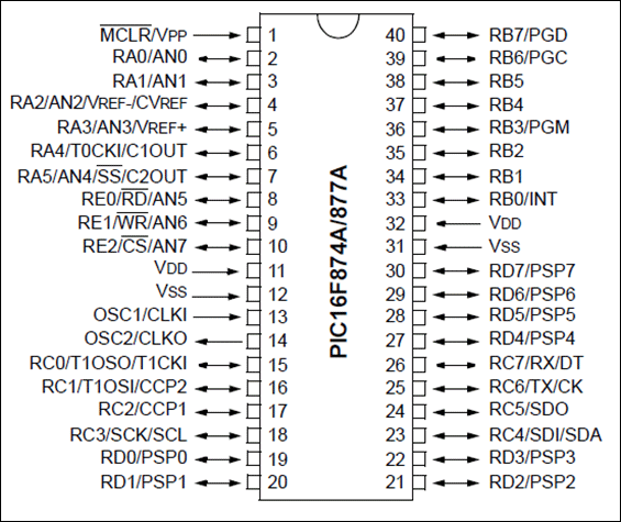 PIC16F877A: Introduction, Pin Diagram, Pin Description ... yamaha r6 wiring diagram 