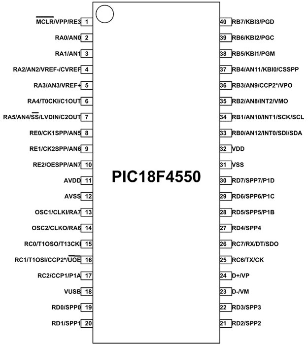 PIC18F4550 Microcontroller Pinout