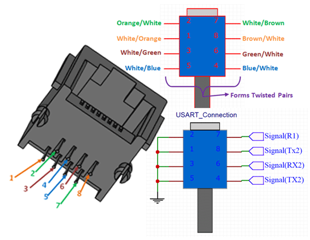 Jack rj45 8 pines