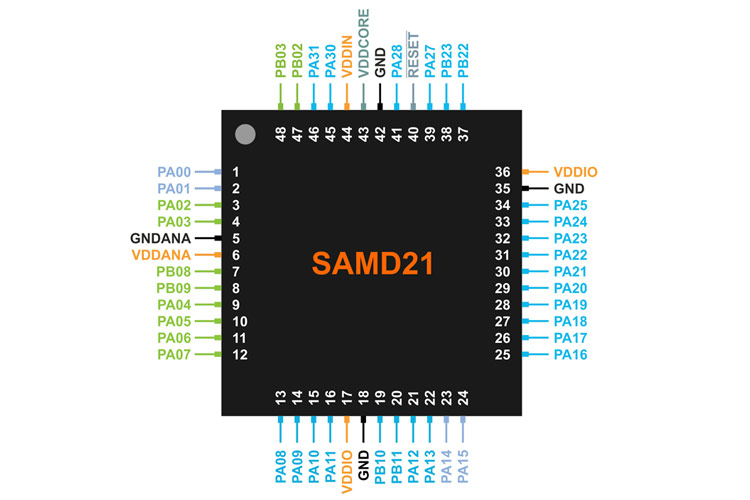 SAMD21 Microcontroller Pinout
