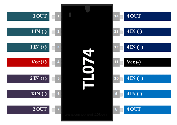 Tl074 Ic Pinout | ecampus.egerton.ac.ke