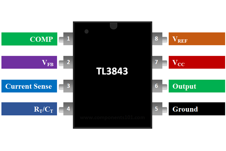 TL3843 Current-Mode PWM Controller Pinout