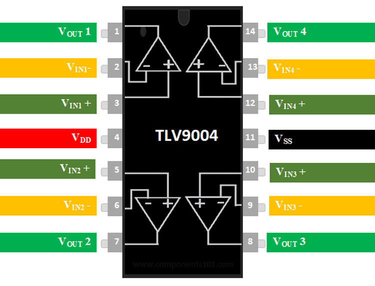 TLV9004 OP-AMP PINOUT