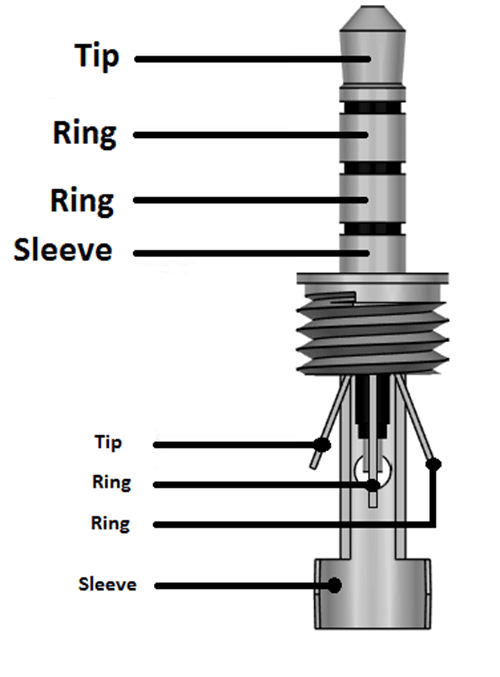 3.5mm Audio Jack (TS, TRS, TRRS Type Audio Jack) Wiring ... analog telephone wiring 