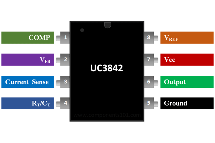 UC3842BN marqué UC3842B mode actuel Contrôleur PWM 1 A 8-Pin PDIP