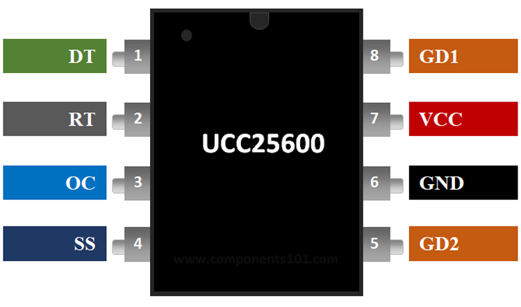 doble DC-DC Regulador 11.5 â??? 18 V 8-Pin Texas Instruments UCC25600D SOIC