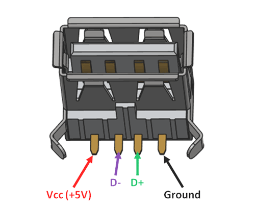 usb port pinout schematic