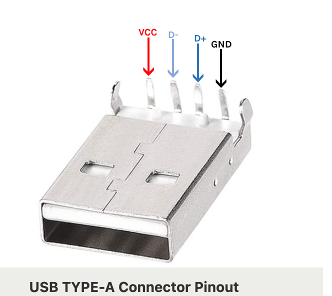 USB TYPE-A Connector Pinout 
